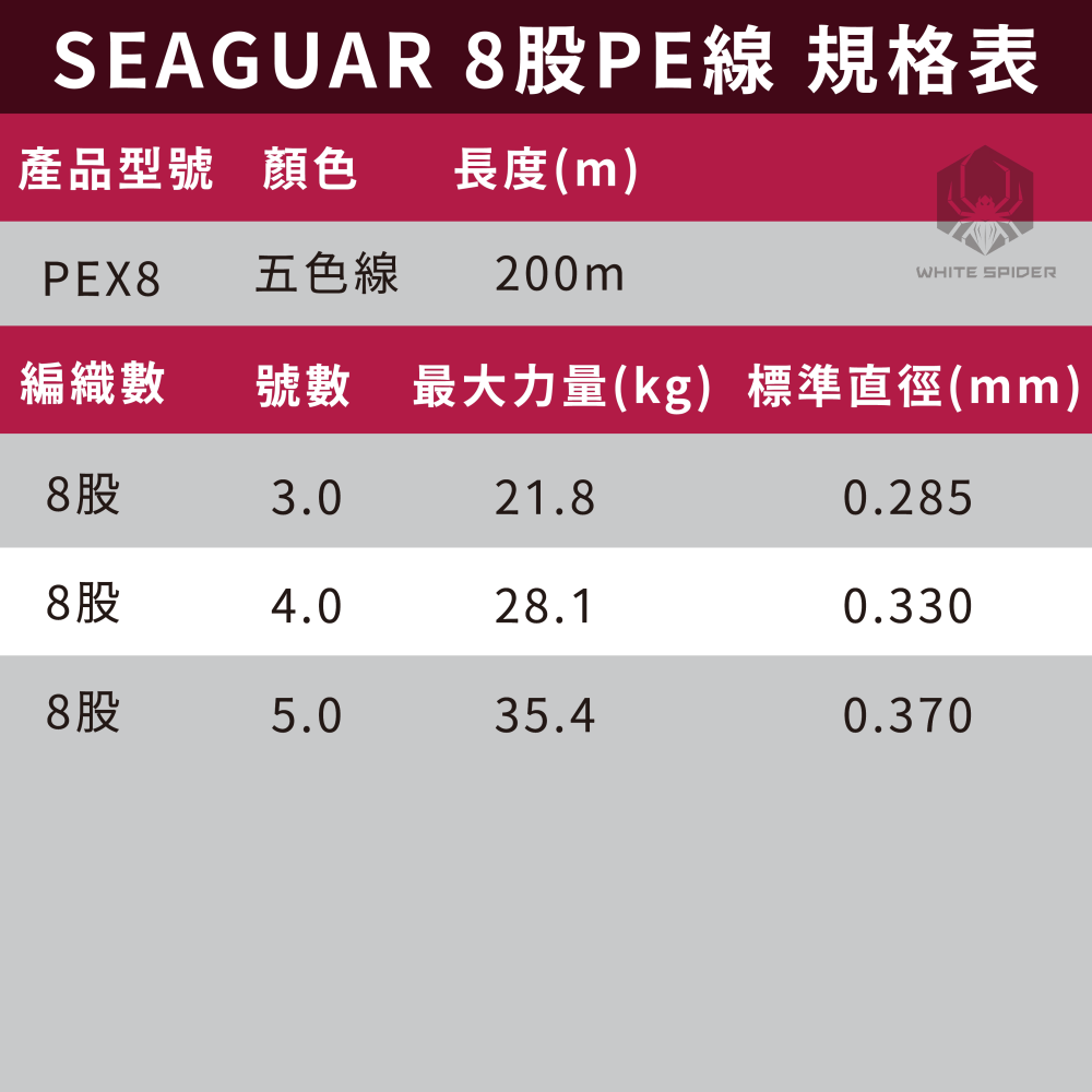 【W.S釣具-現貨】日本原裝 SEAGUAR PEX8 200m、八股編織PE線、五色x10m、船釣、淡水路亞、岸拋鐵板-細節圖6