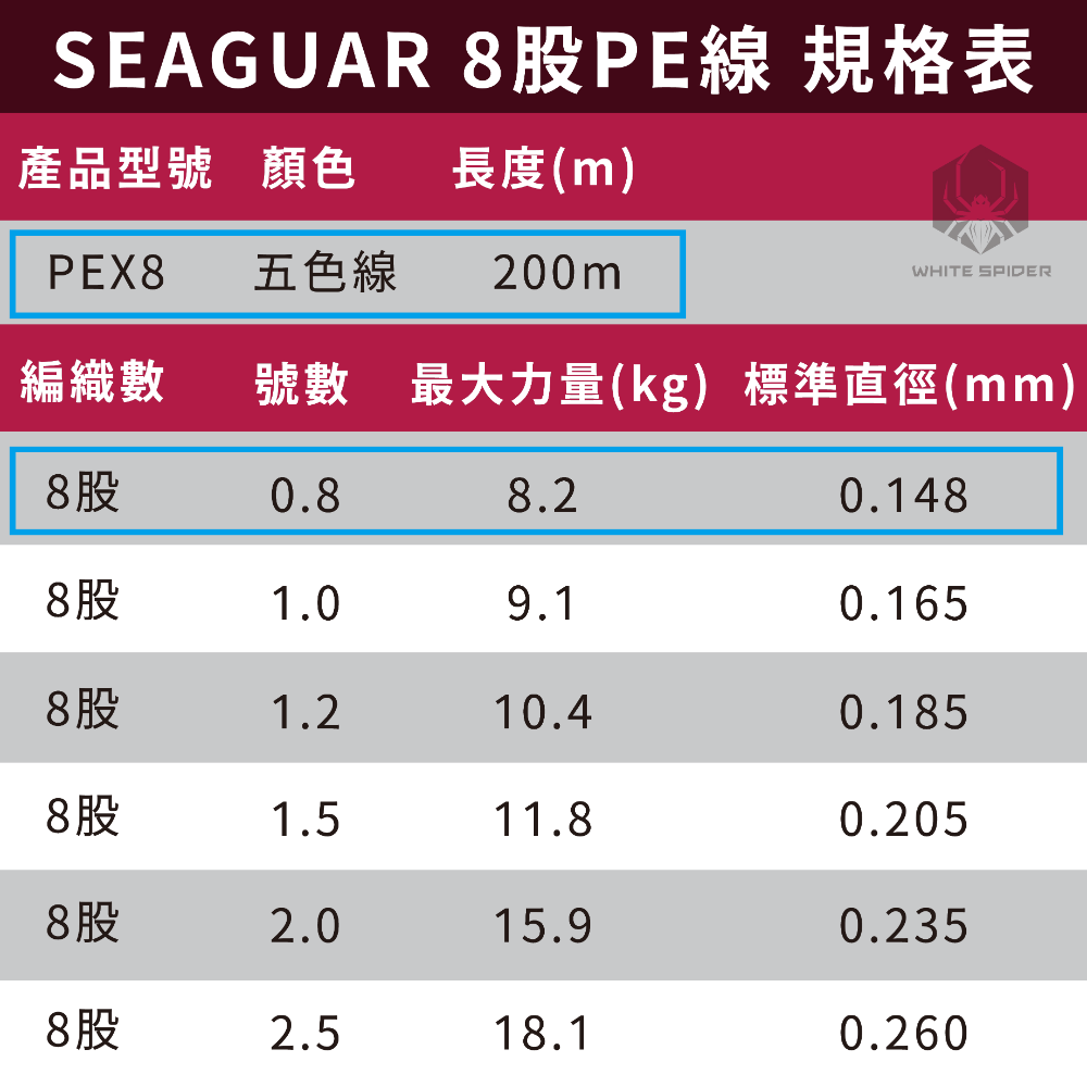 【W.S釣具-現貨】日本原裝 SEAGUAR PEX8 200m、八股編織PE線、五色x10m、船釣、淡水路亞、岸拋鐵板-規格圖6