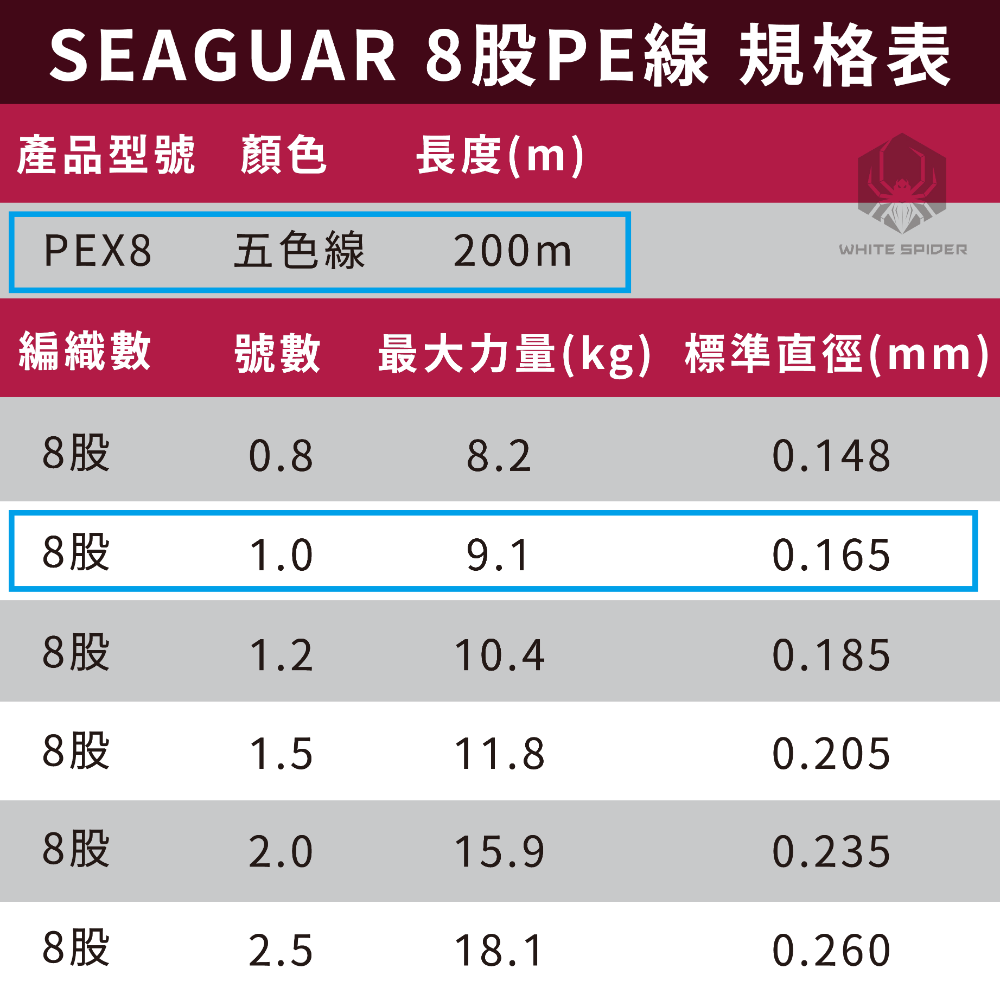 【W.S釣具-現貨】日本原裝 SEAGUAR PEX8 200m、八股編織PE線、五色x10m、船釣、淡水路亞、岸拋鐵板-規格圖6