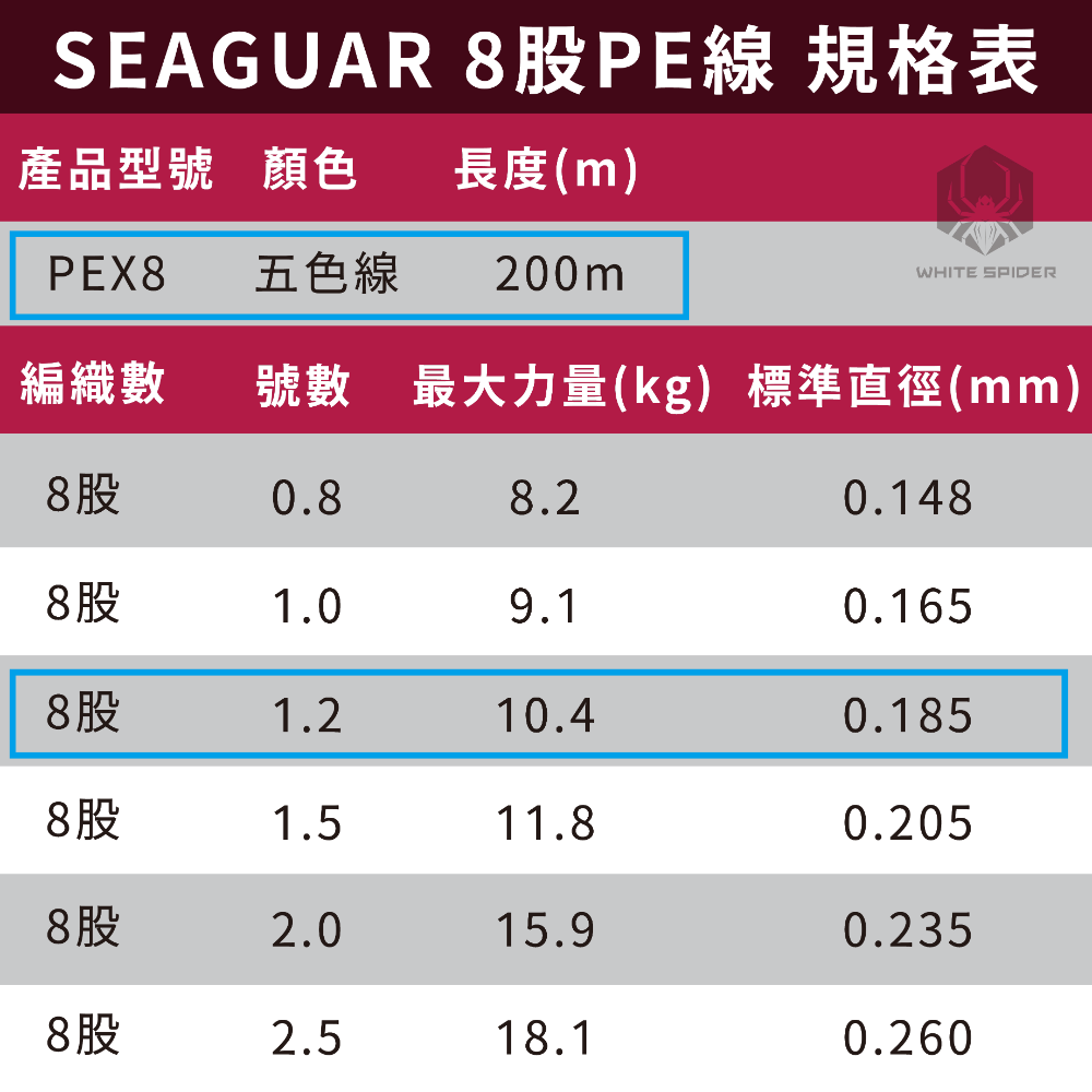 【W.S釣具-現貨】日本原裝 SEAGUAR PEX8 200m、八股編織PE線、五色x10m、船釣、淡水路亞、岸拋鐵板-規格圖6