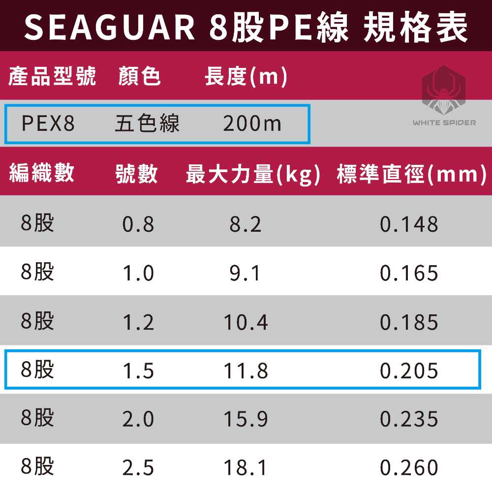 【W.S釣具-現貨】日本原裝 SEAGUAR PEX8 200m、八股編織PE線、五色x10m、船釣、淡水路亞、岸拋鐵板-規格圖6