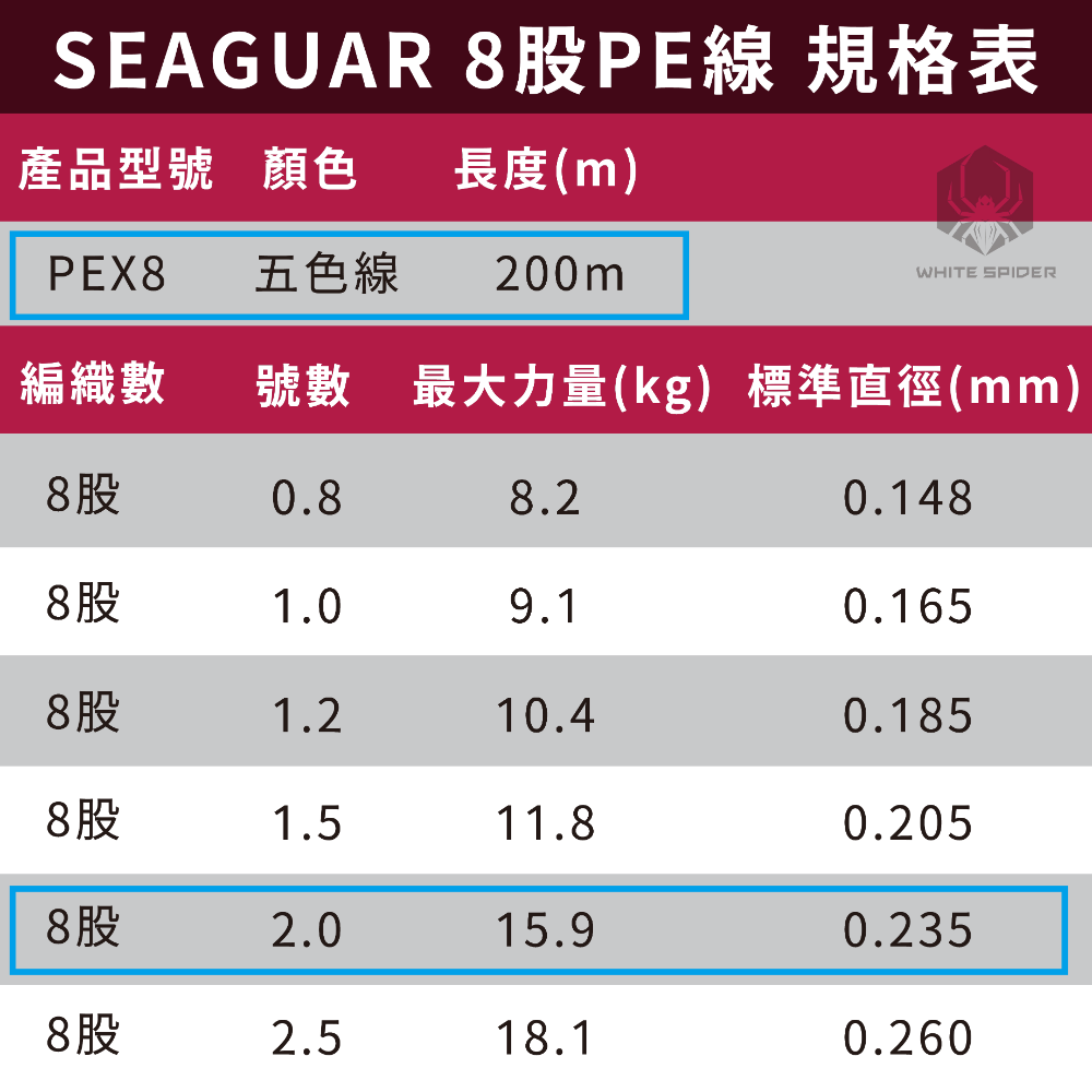 【W.S釣具-現貨】日本原裝 SEAGUAR PEX8 200m、八股編織PE線、五色x10m、船釣、淡水路亞、岸拋鐵板-規格圖6