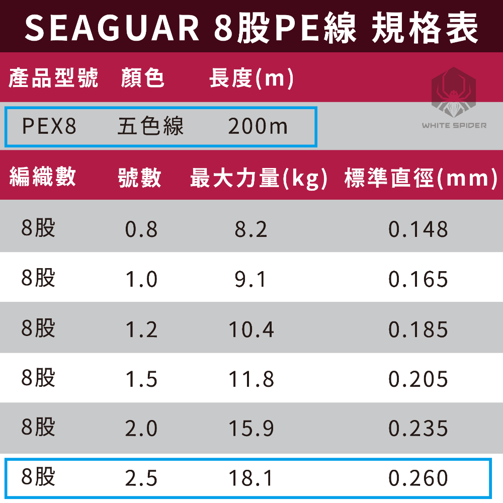 【W.S釣具-現貨】日本原裝 SEAGUAR PEX8 200m、八股編織PE線、五色x10m、船釣、淡水路亞、岸拋鐵板-規格圖6