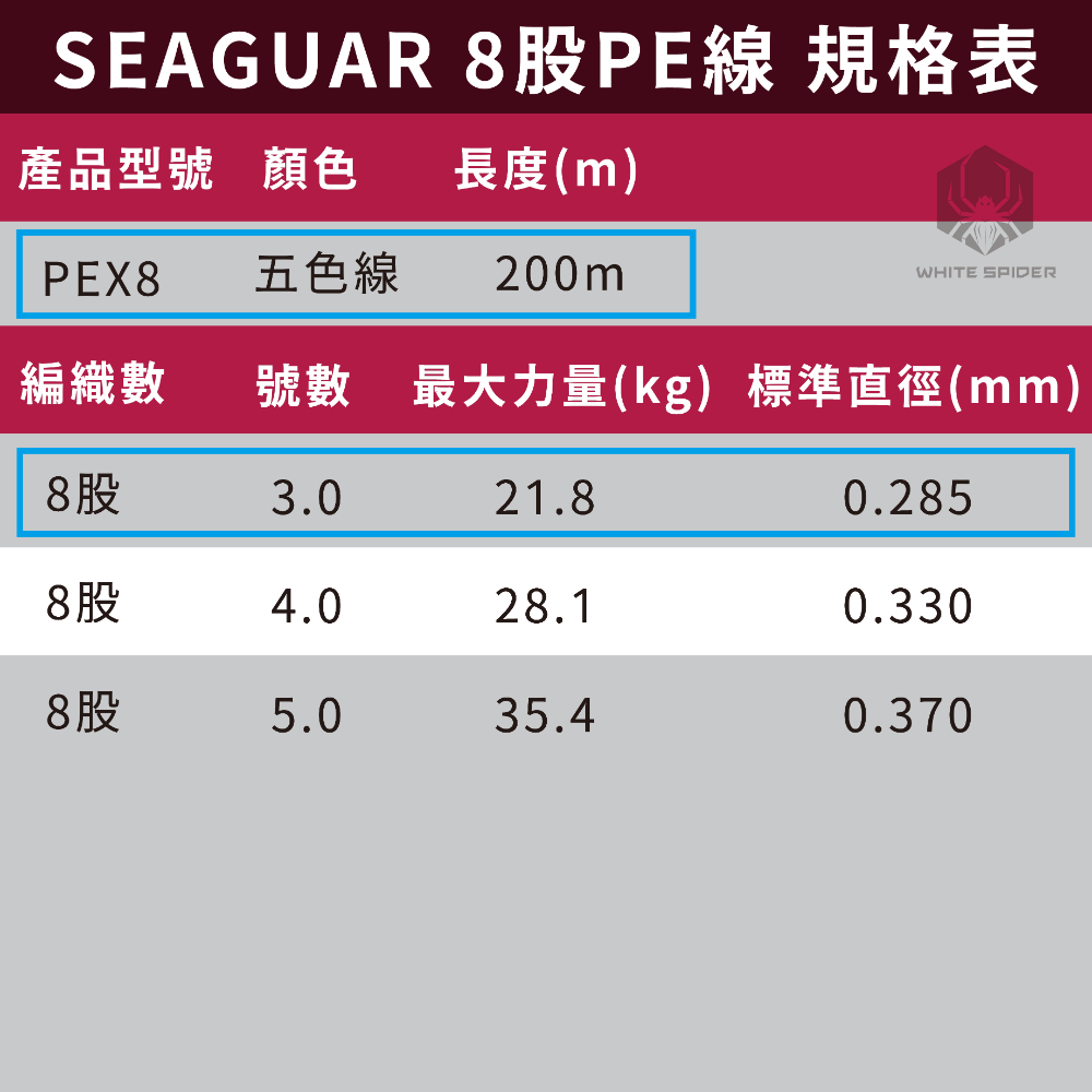 【W.S釣具-現貨】日本原裝 SEAGUAR PEX8 200m、八股編織PE線、五色x10m、船釣、淡水路亞、岸拋鐵板-規格圖6