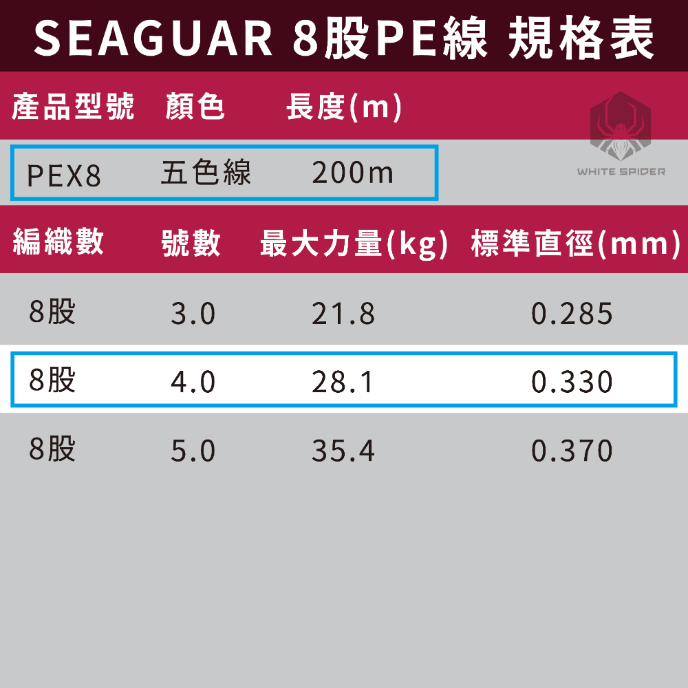 【W.S釣具-現貨】日本原裝 SEAGUAR PEX8 200m、八股編織PE線、五色x10m、船釣、淡水路亞、岸拋鐵板-規格圖6