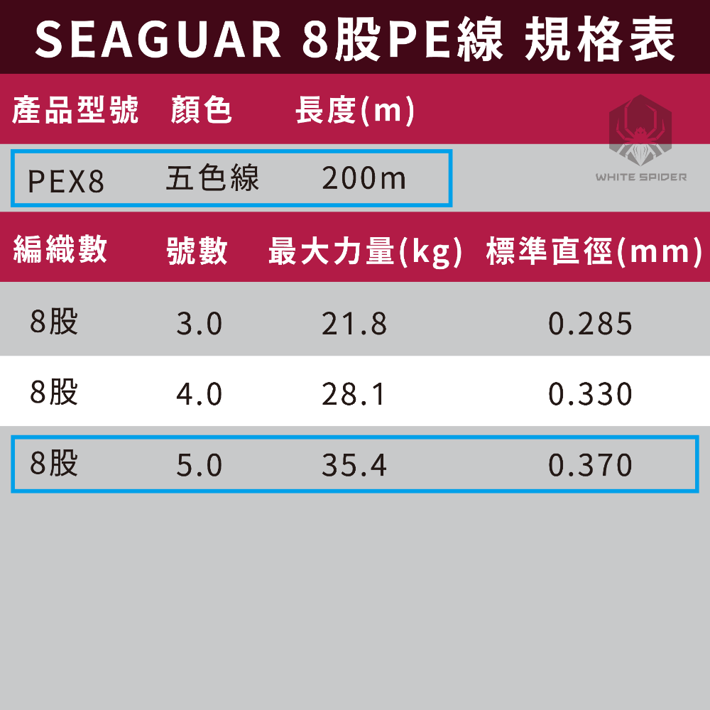 【W.S釣具-現貨】日本原裝 SEAGUAR PEX8 200m、八股編織PE線、五色x10m、船釣、淡水路亞、岸拋鐵板-規格圖6