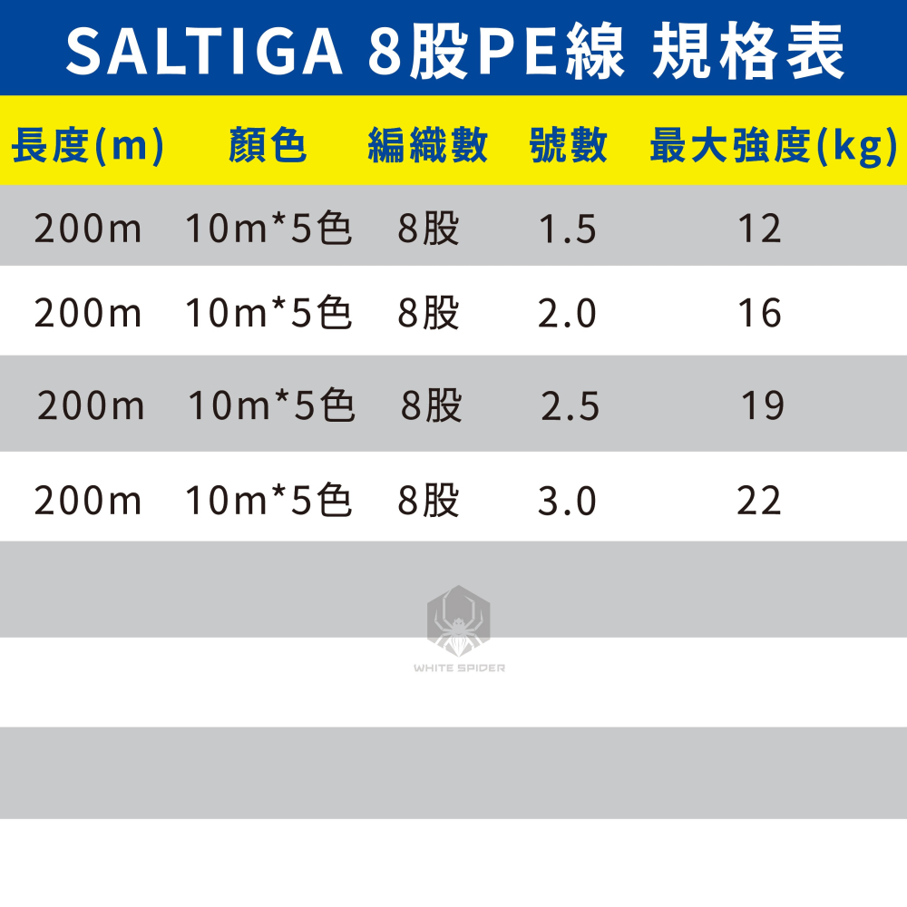 【W.S釣具】日本原裝 Daiwa SALTIGA、8股編織PE線、五色10m、船釣、淡水路亞、岸拋鐵板、日本原裝正品-細節圖6