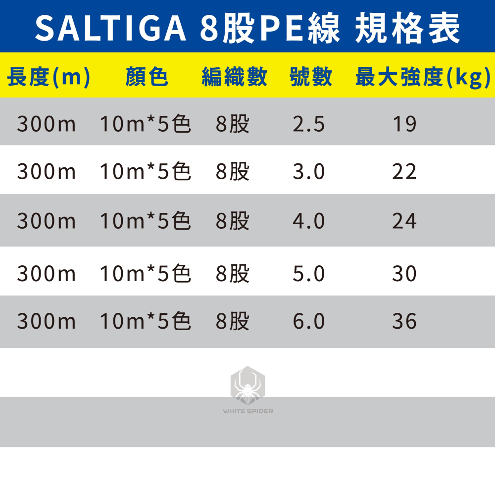 【W.S釣具】日本原裝 Daiwa SALTIGA、8股編織PE線、五色10m、船釣、淡水路亞、岸拋鐵板、日本原裝正品-細節圖7