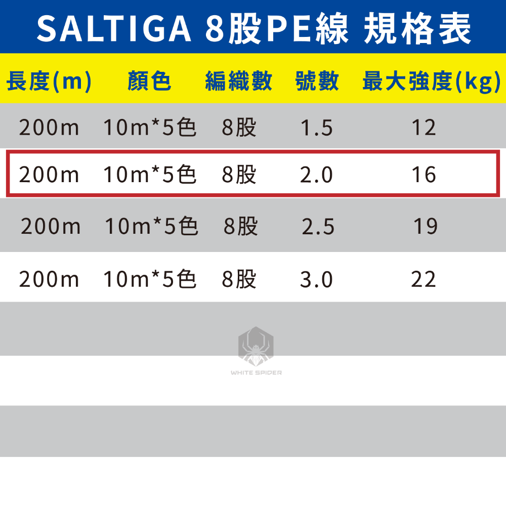 【W.S釣具】日本原裝 Daiwa SALTIGA、8股編織PE線、五色10m、船釣、淡水路亞、岸拋鐵板、日本原裝正品-規格圖7