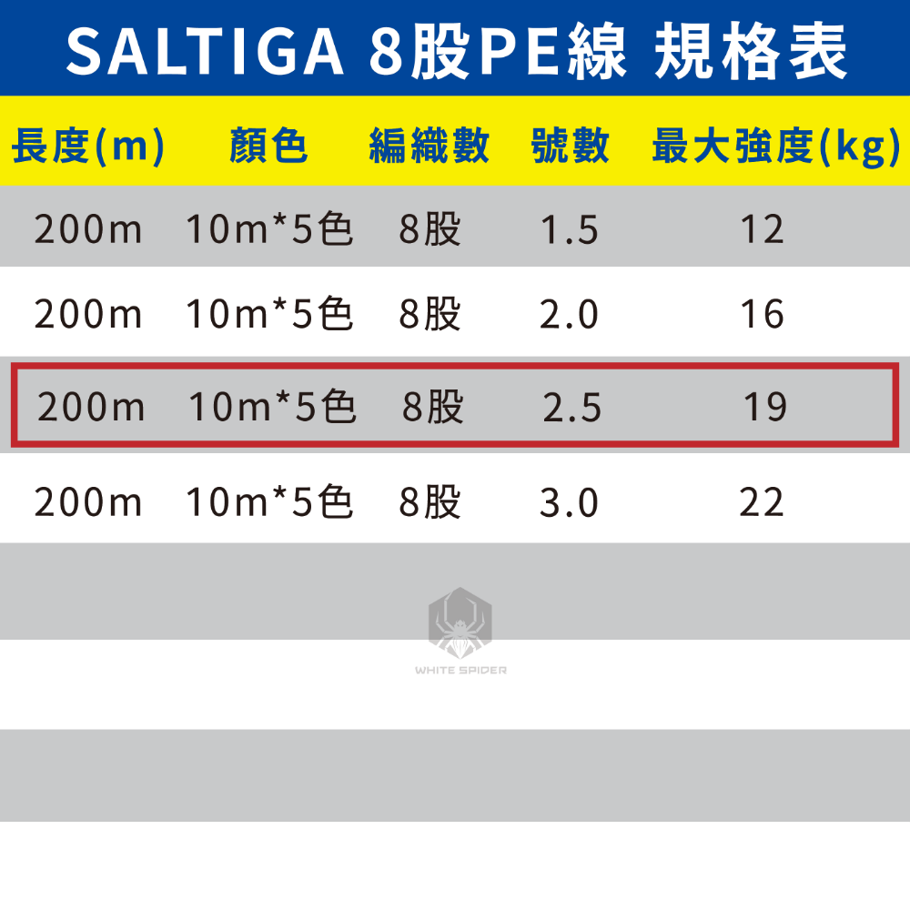 【W.S釣具】日本原裝 Daiwa SALTIGA、8股編織PE線、五色10m、船釣、淡水路亞、岸拋鐵板、日本原裝正品-規格圖7