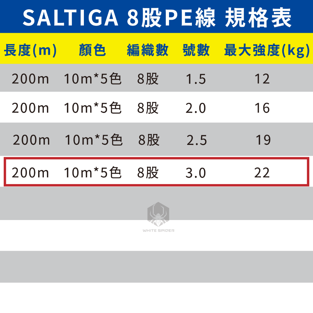 【W.S釣具】日本原裝 Daiwa SALTIGA、8股編織PE線、五色10m、船釣、淡水路亞、岸拋鐵板、日本原裝正品-規格圖7