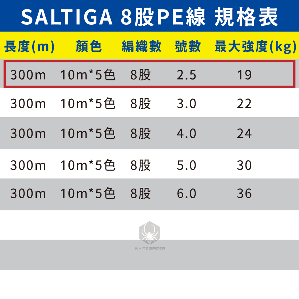 2.5號-300m 040504/1個