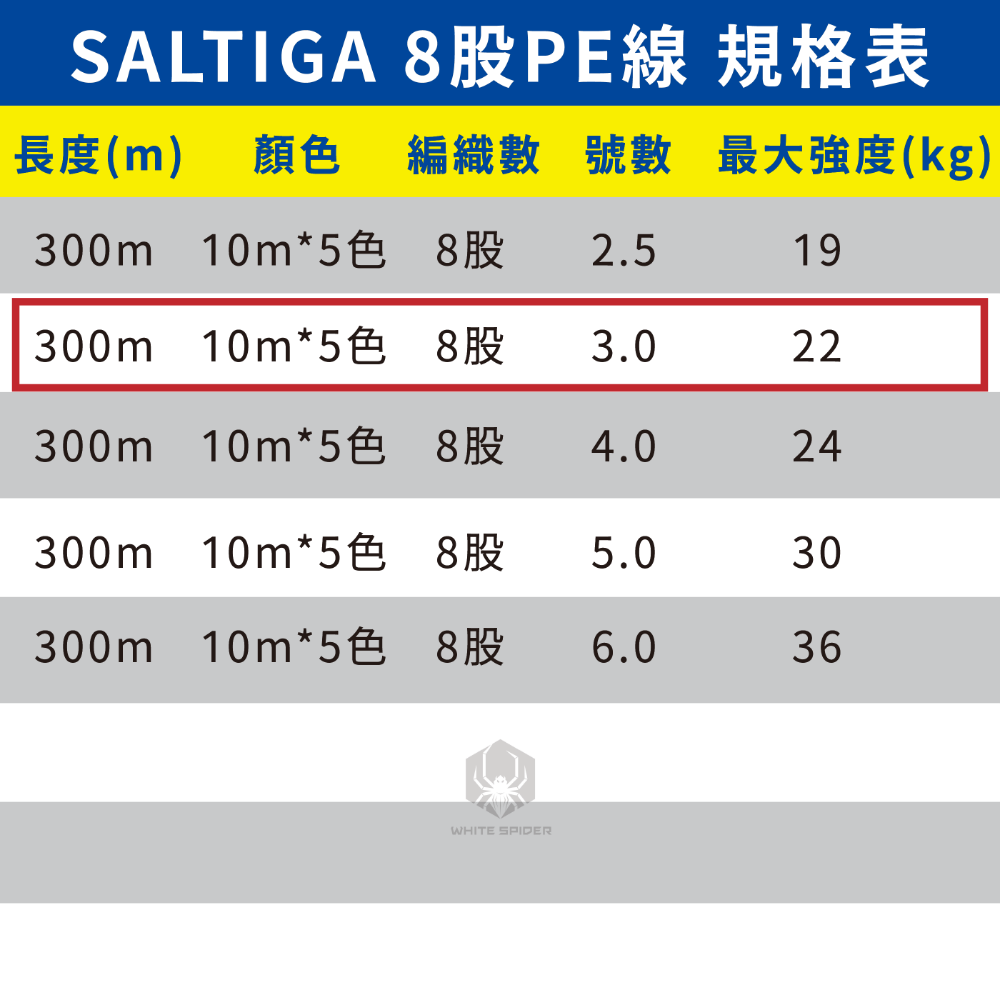 【W.S釣具】日本原裝 Daiwa SALTIGA、8股編織PE線、五色10m、船釣、淡水路亞、岸拋鐵板、日本原裝正品-規格圖7