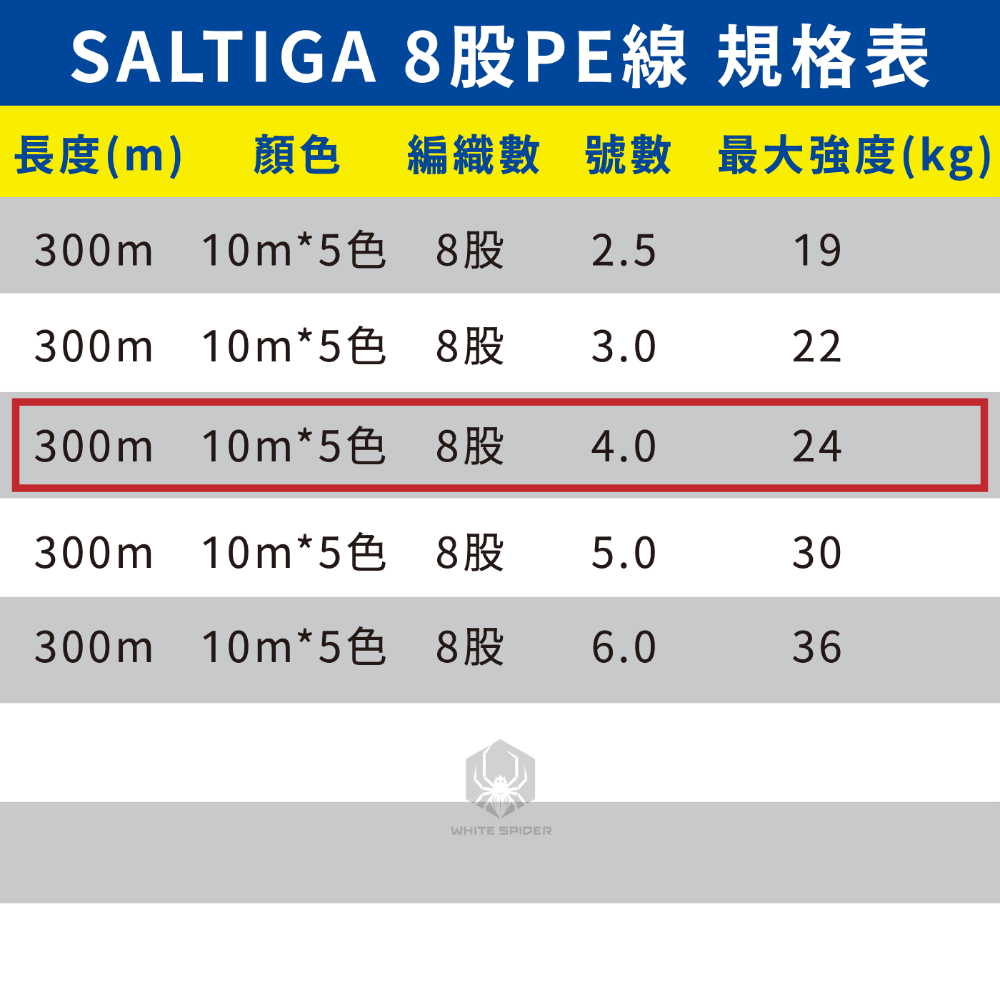 【W.S釣具】日本原裝 Daiwa SALTIGA、8股編織PE線、五色10m、船釣、淡水路亞、岸拋鐵板、日本原裝正品-規格圖7