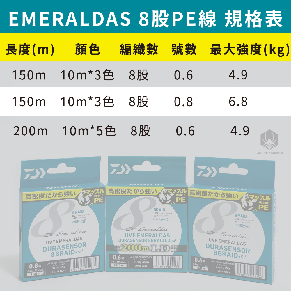 【W.S釣具-現貨】日本Daiwa EMERALDAS、8股PE線、軟絲專用PE線、8股編織滑順耐磨、日本原裝正品-細節圖6