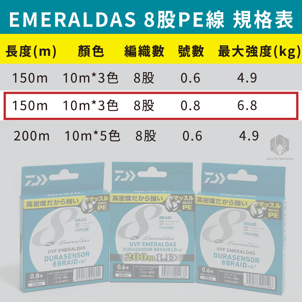 【W.S釣具-現貨】日本Daiwa EMERALDAS、8股PE線、軟絲專用PE線、8股編織滑順耐磨、日本原裝正品-規格圖6