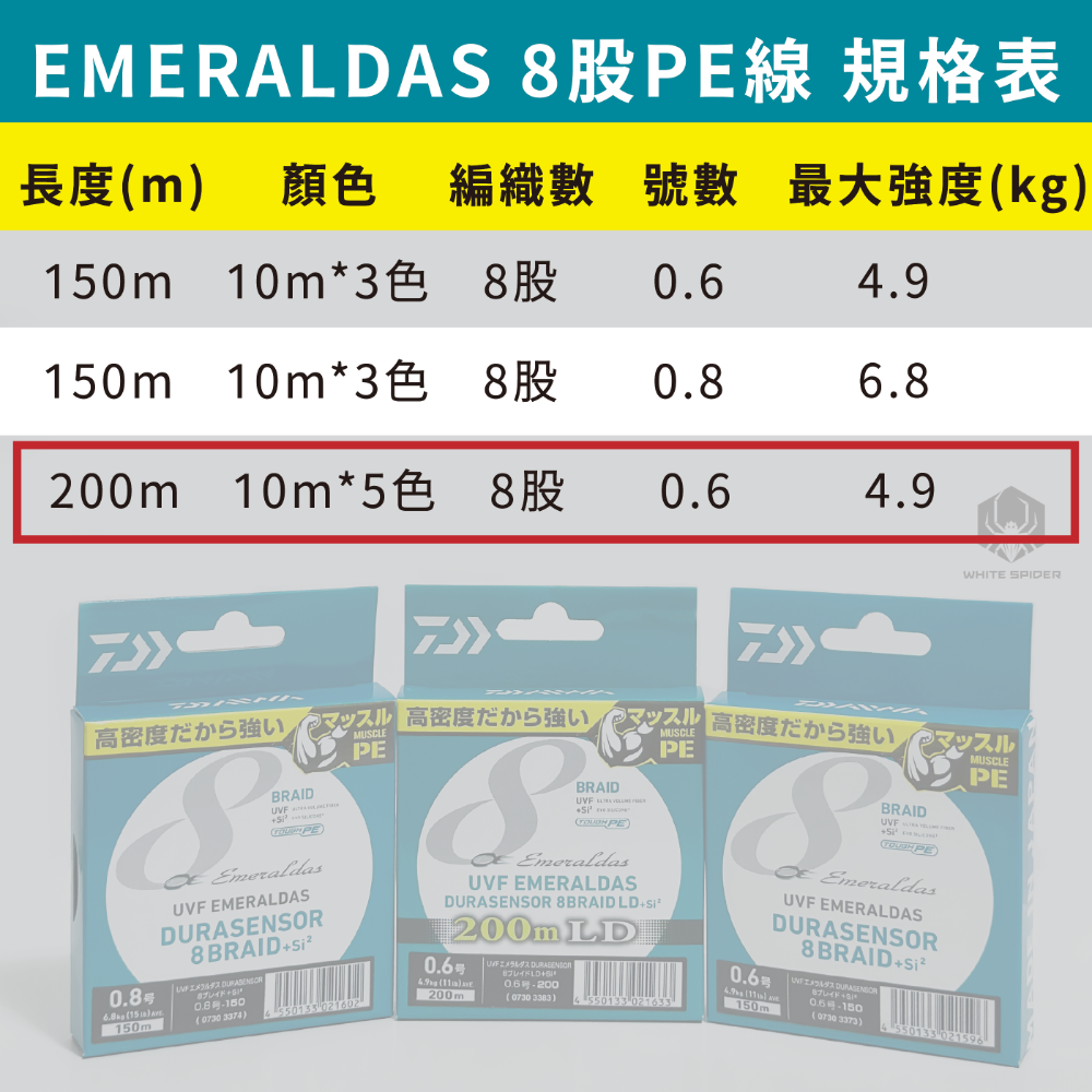 【W.S釣具-現貨】日本Daiwa EMERALDAS、8股PE線、軟絲專用PE線、8股編織滑順耐磨、日本原裝正品-規格圖6