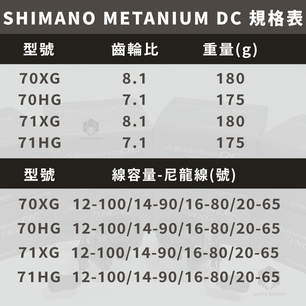 ✨免運✨Shimano 24年Metanium DC、最新款DC電子煞車系統、一體成型金屬機身、水滴輪、小烏龜捲線器！-細節圖5