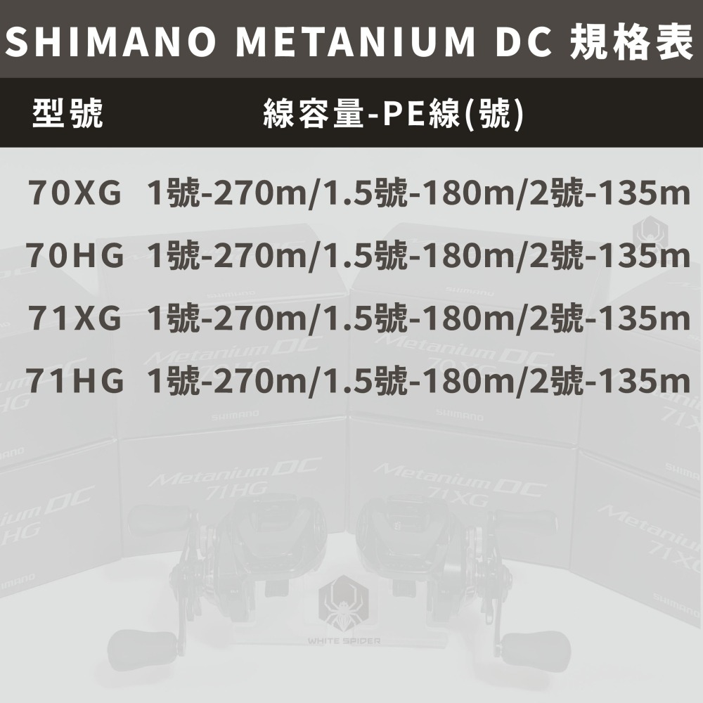 ✨免運✨Shimano 24年Metanium DC、最新款DC電子煞車系統、一體成型金屬機身、水滴輪、小烏龜捲線器！-細節圖6