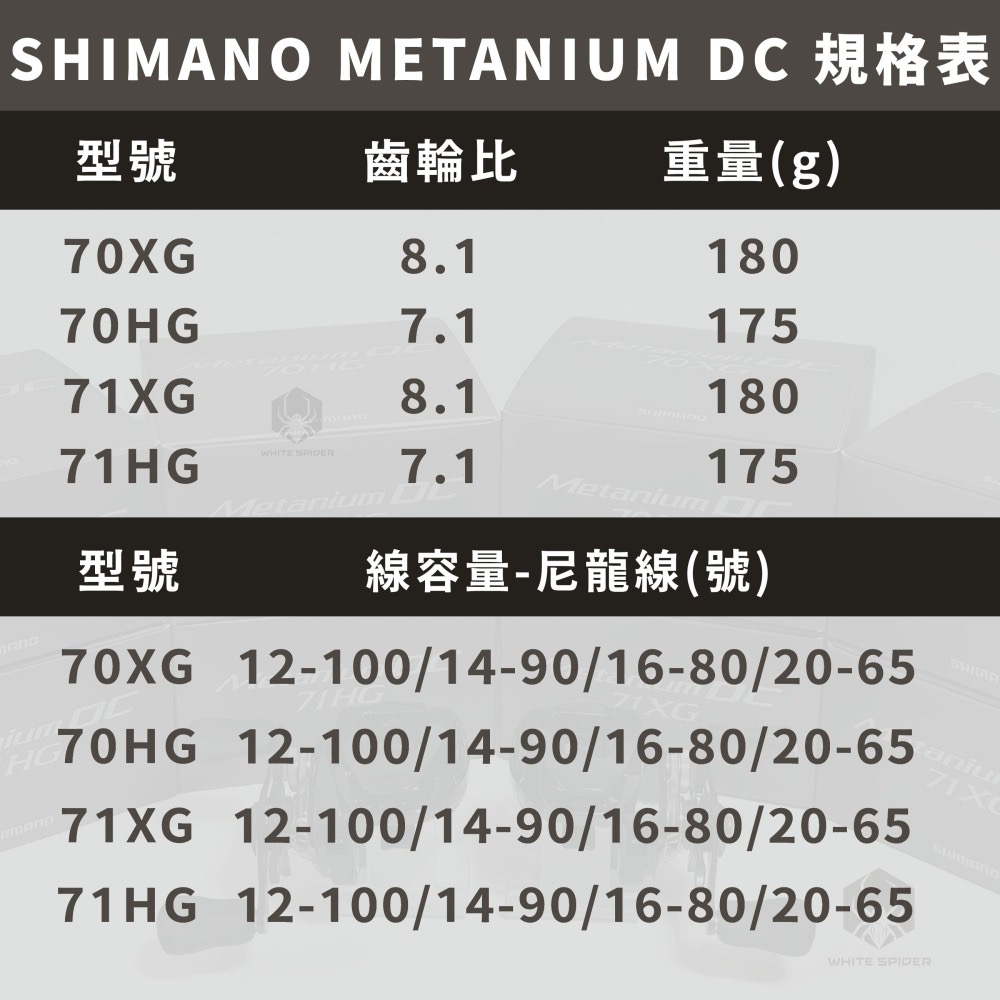 ✨免運✨Shimano 24年Metanium DC、最新款DC電子煞車系統、一體成型金屬機身、水滴輪、小烏龜捲線器！-細節圖5
