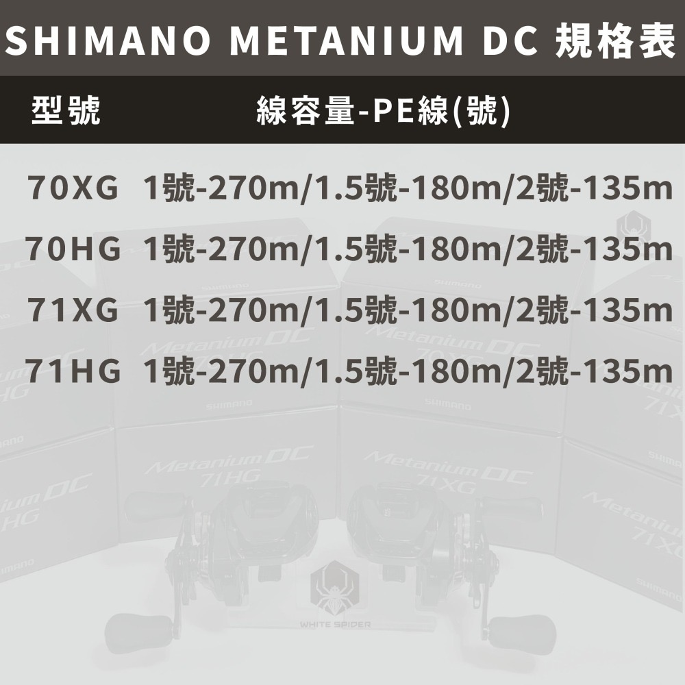 ✨免運✨Shimano 24年Metanium DC、最新款DC電子煞車系統、一體成型金屬機身、水滴輪、小烏龜捲線器！-細節圖6