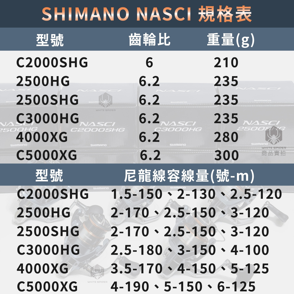 【免運-現貨】Shimano 26年新款NASCI，紡車捲線器，磯釣、路亞，海釣場，輕量，滑順，性價比高，現貨！-細節圖5