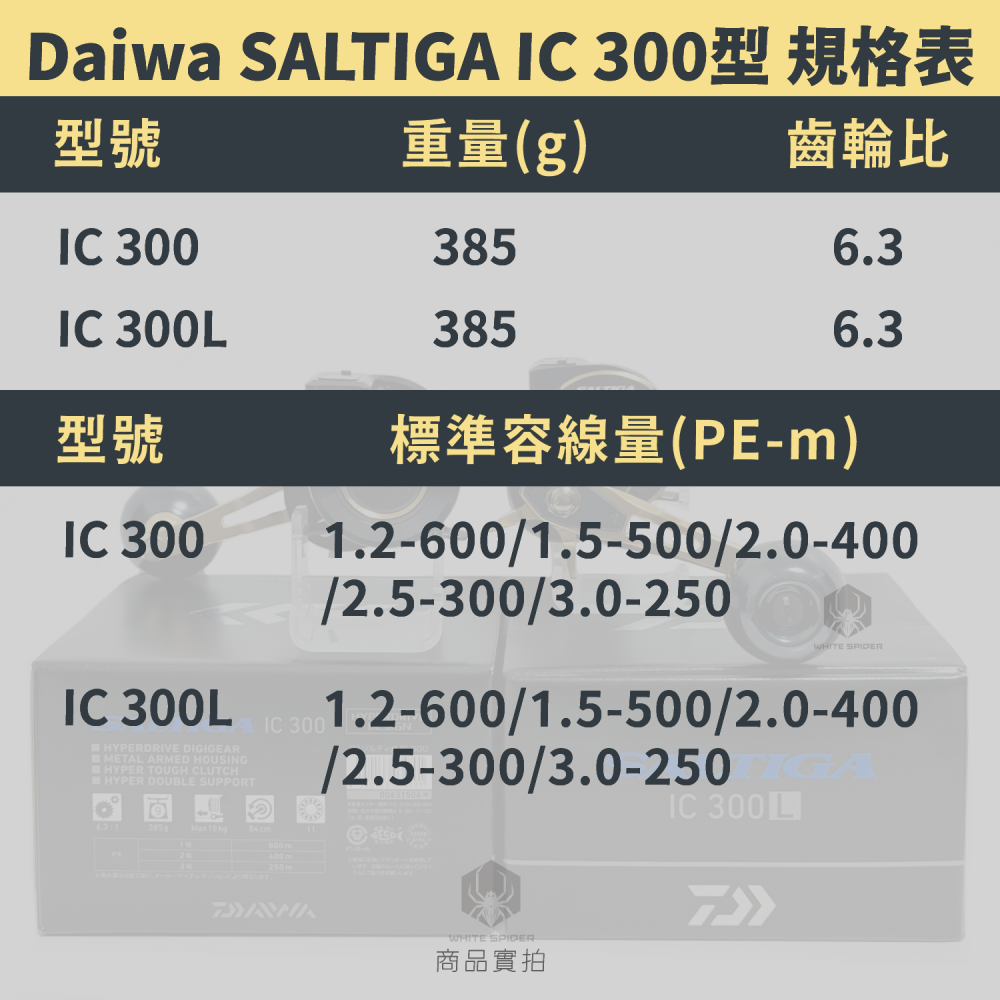 【W.S釣具】日本製Daiwa 21年SALTIGA，IC300型，IC計數表強力兩軸捲線器，真鯛，嘉納，游動丸專用-細節圖6