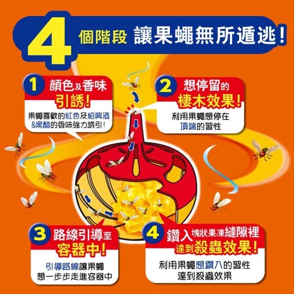 興家安速 果蠅餌劑 38g-細節圖4