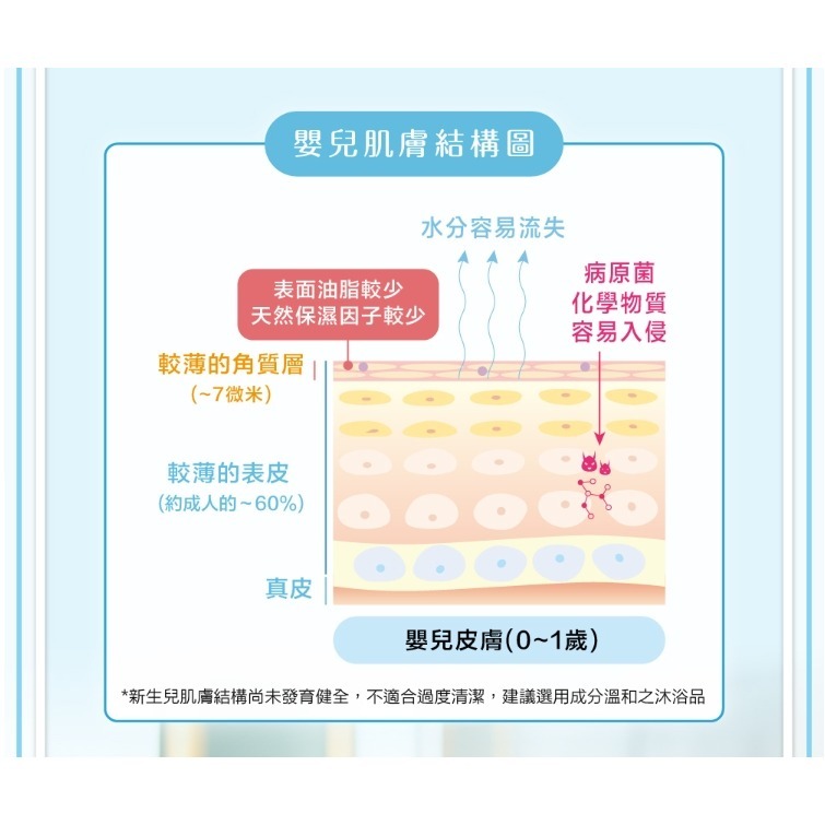 貝恩 嬰兒酵素入浴劑 泡澡 入浴劑 酵素 850g-細節圖8