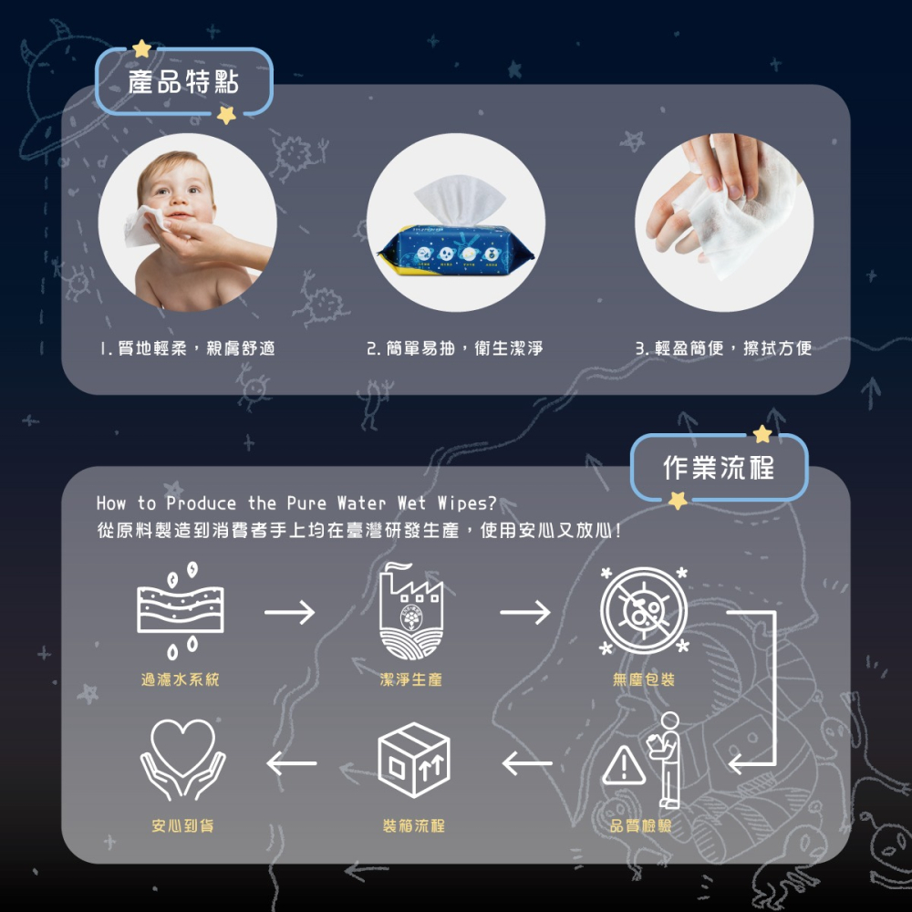 蘭韻 純水濕紙巾 20抽 薄型 擦拭 濕紙巾 隨身包-細節圖5