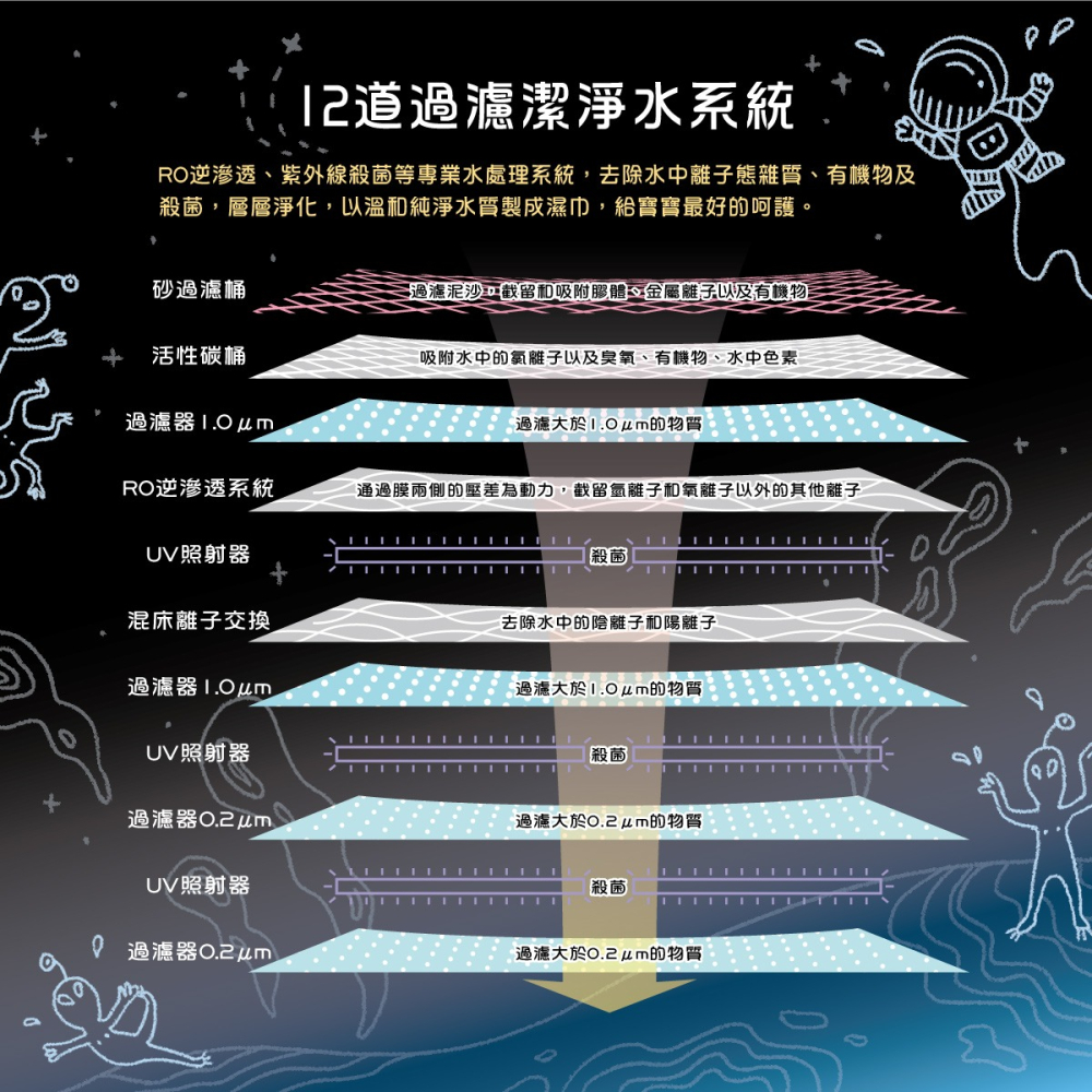 蘭韻 純水濕紙巾 20抽 薄型 擦拭 濕紙巾 隨身包-細節圖6