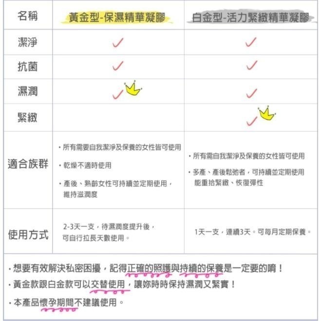 【免運】公司正品 Hanamisui 花美水 私密處保養凝膠 原廠授權-細節圖3