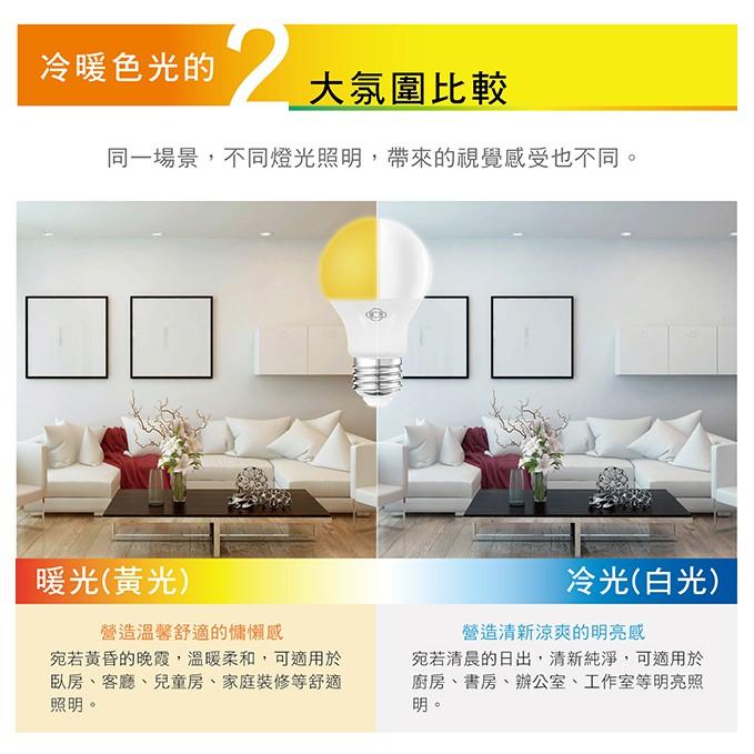 旭光 LED 全電壓燈泡 13W 白/黃光-細節圖3