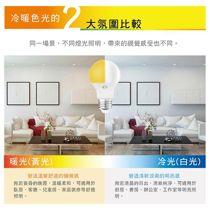 旭光 LED 全電壓燈泡 16W 白/黃光-細節圖3