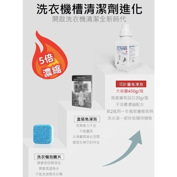 【福吉生活】免浸泡 洗衣機 清潔劑  450g  成份天然 不刺激 濃縮精裝-細節圖5