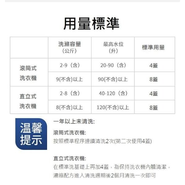 【福吉生活】免浸泡 洗衣機 清潔劑  450g  成份天然 不刺激 濃縮精裝-細節圖8