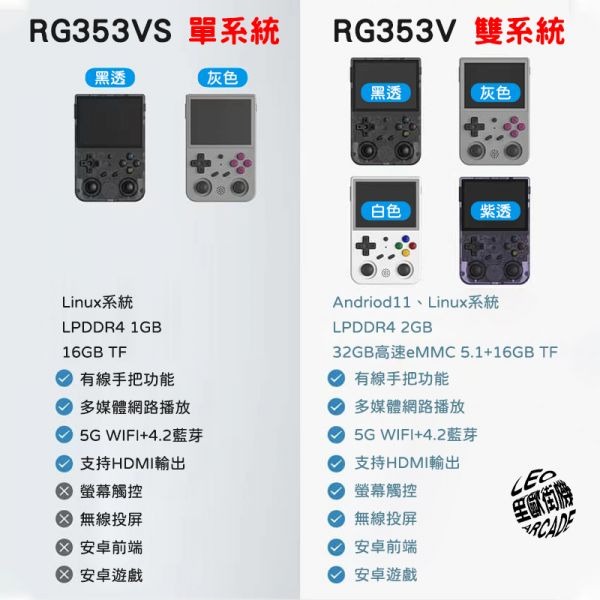 里歐街機 RG353V 開源掌機 雙系統掌機 懷舊復古掌機Linux系統 + Android系統-細節圖8