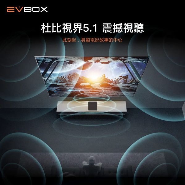 里歐街機 易播第十代電視盒子 EVBOX 10MAX 全新一代升級 AI智能 ChatGPT WiFi6 震撼視聽-細節圖3