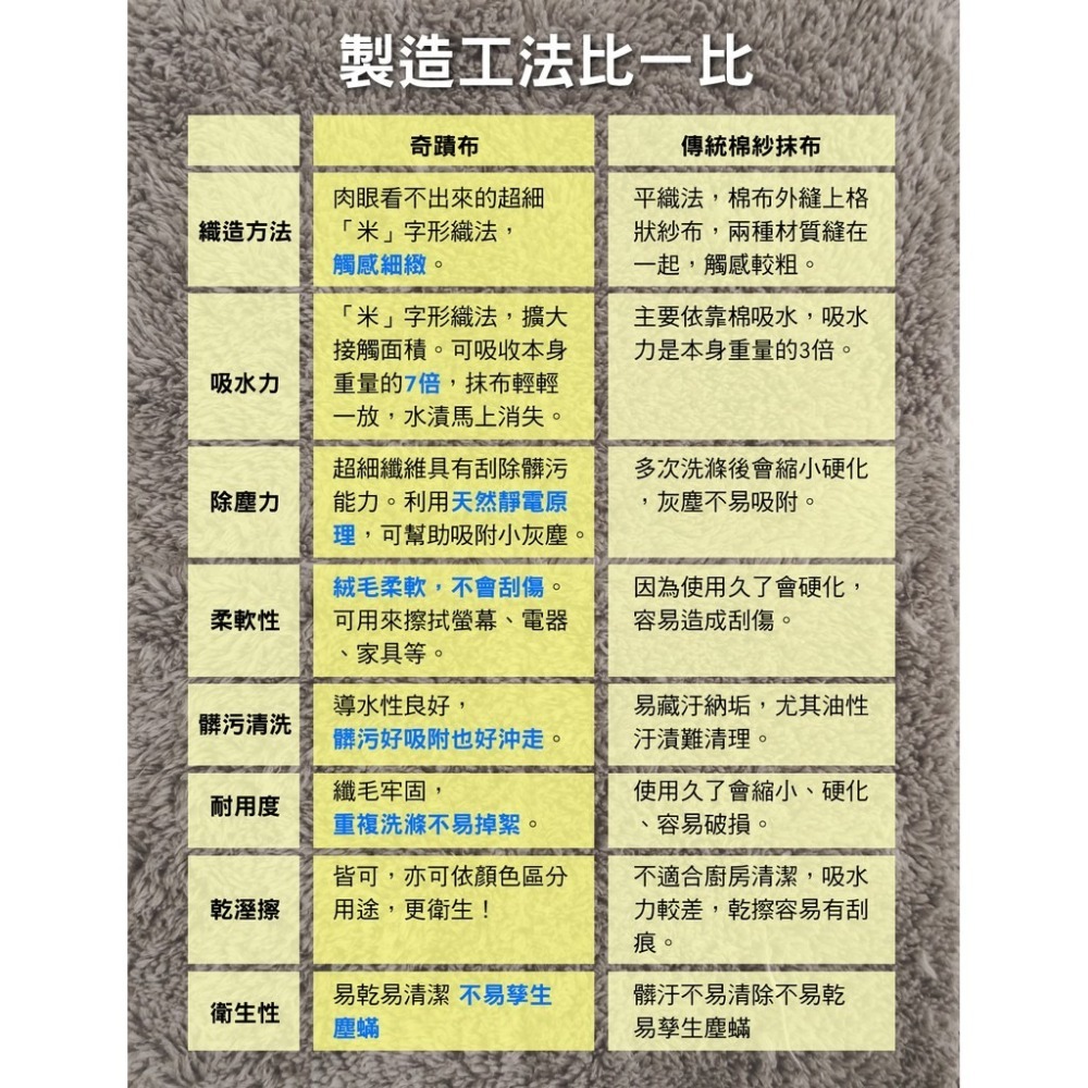 【美之纖】洗車巾(60x150cm) 超細纖維  奇蹟布 超吸水 台灣製造 附發票-細節圖5