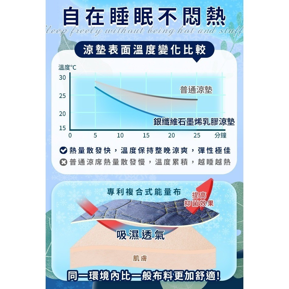 【Hilton 希爾頓】石墨烯銀纖維乳膠酷涼床墊(B0846-N18)-細節圖3