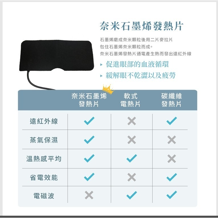 [台灣製+正品12月保固]石墨烯發熱熱敷眼罩 USB式 眼睛熱敷 舒緩放鬆 緩解疲勞 眼部熱敷 重複使用 恆溫-細節圖4