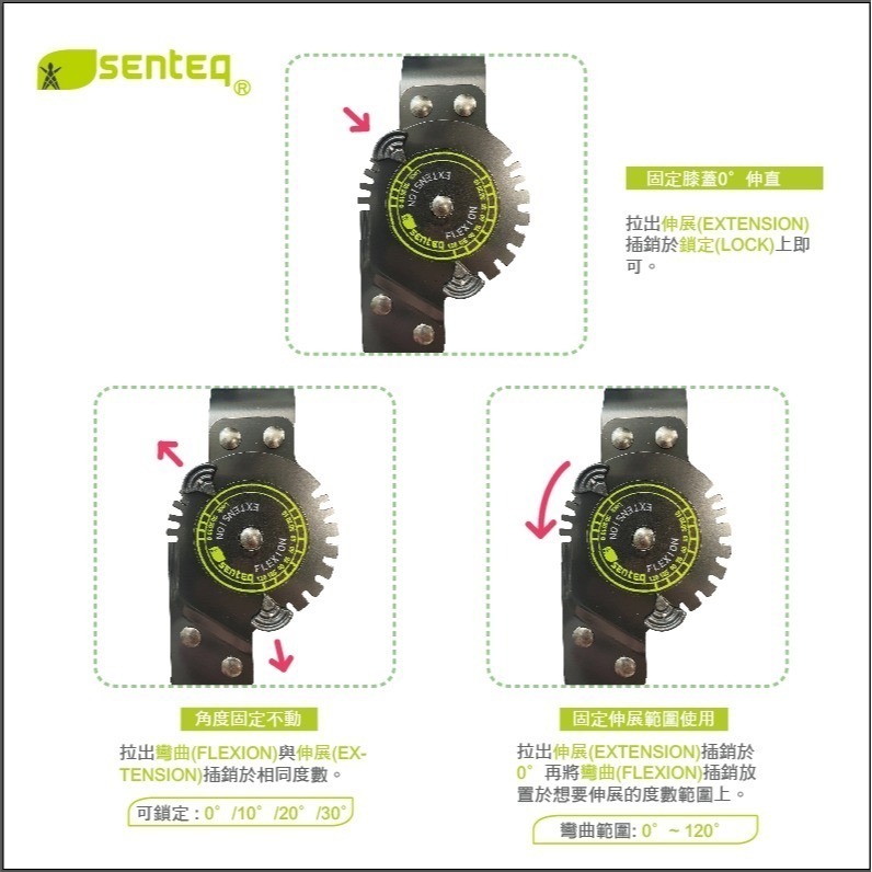 【SENTEQ】台灣製造 現貨 膝關節固定支架 可調角度 膝部固定 手術後固定支架 ROM  術後康復 正公司貨-細節圖4