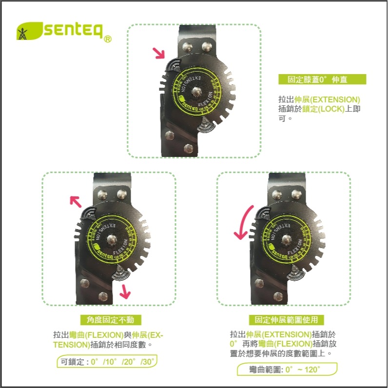 【SENTEQ】台灣製造 現貨免運 膝關節固定支架 可調角度 膝部固定 手術後固定支架 ROM  術後康復 正公司貨-細節圖4