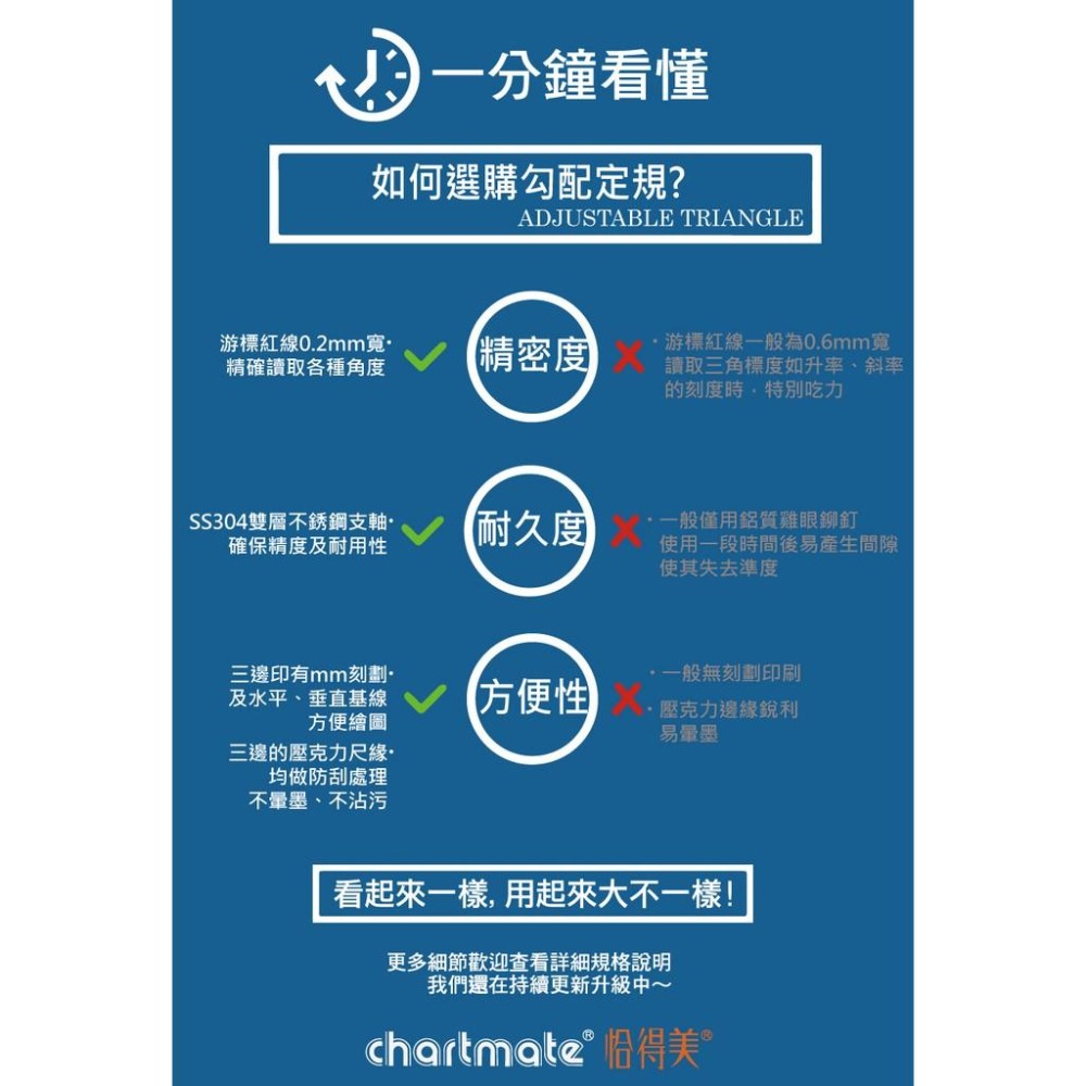 恰得美 chartmate 勾配定規 可調三角板 AS系列/AST系列-細節圖7