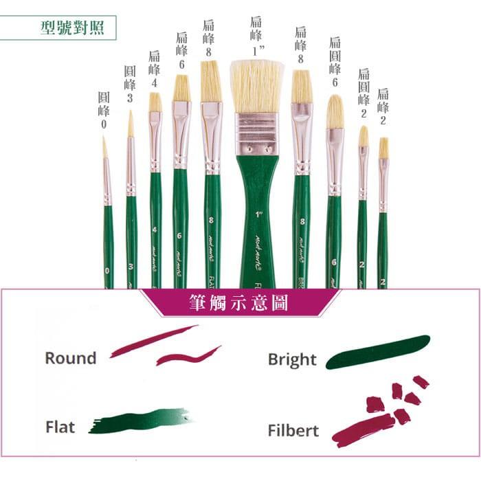 澳洲 Mont Marte 蒙瑪特 畫筆11件套組 (含筆袋及10支畫筆)-細節圖3