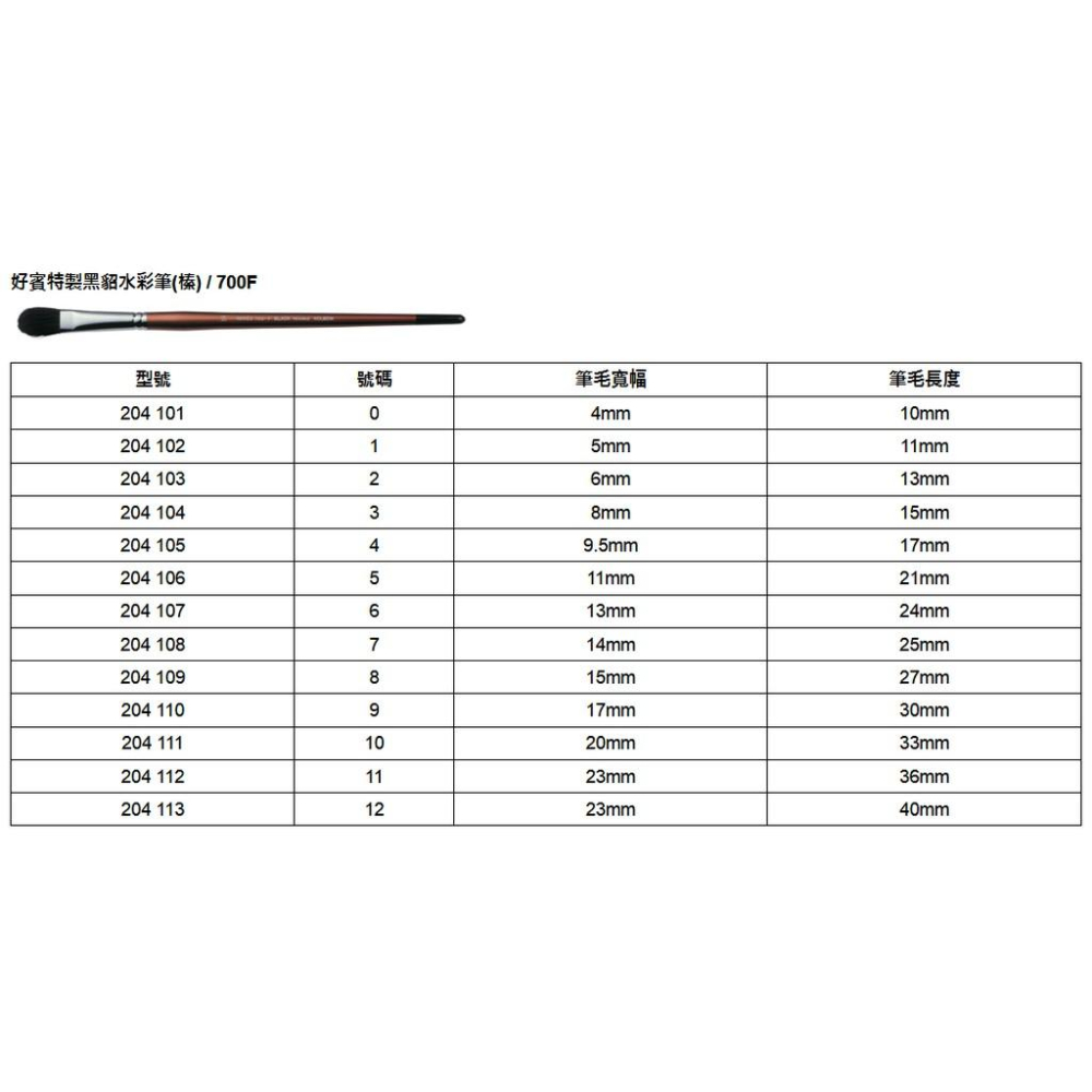 日本 Holbein 好賓 黑貂水彩筆 紅杆 700F 7號-12號 單支-細節圖2