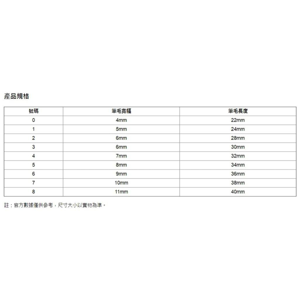 JANUA 老人牌 喀山松鼠毛 古典水彩筆 600K #0號-8號-細節圖3