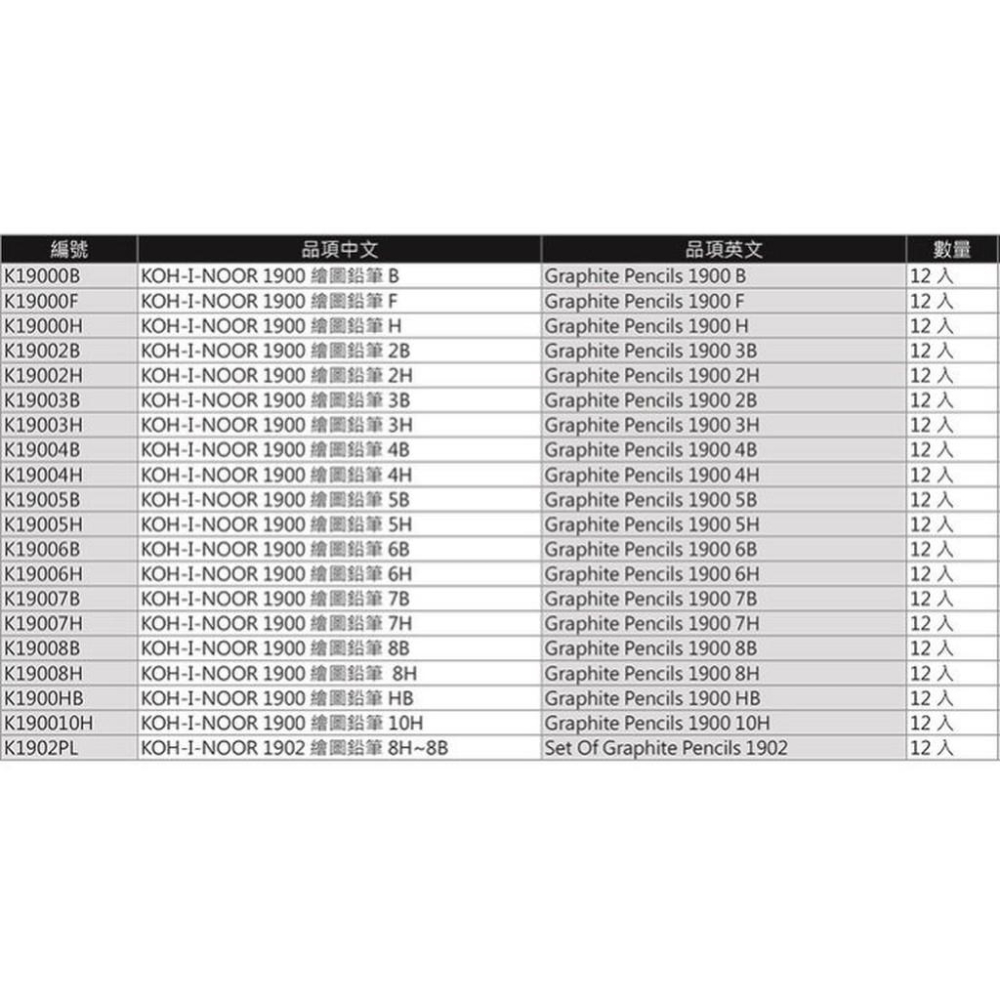 KOH-I-NOOR 繪圖鉛筆 12入/盒 #1900-細節圖3