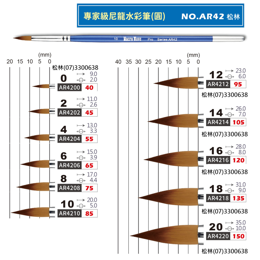 松林MACRO WAVE馬可威 (圓頭)專家級尼龍水彩 NO.AR42  0-20號-細節圖2