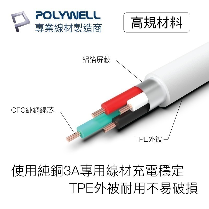 Type-A To Type-C【POLYWELL】USB 快充線充電線 數據適用安卓 平板台灣出貨【C1-00402】-細節圖5